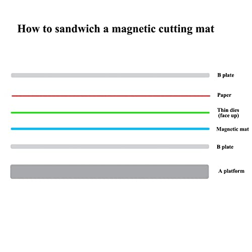 5.87" x 7.75" Magnetic Cutting Mat Strong Magnetic Force - color: Magnetic