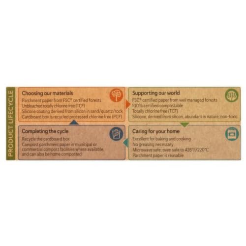 If You Care Parchment Paper Baking Sheets – 3 Pack of 24-Count Precut Liners - Unbleached, Chlorine Free, Greaseproof, Silicone Coated – Standard Size – Fits 12.5” x 16” Pans - size: Regular