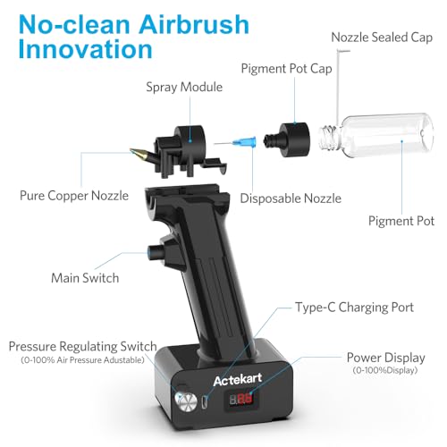 No-Clean Airbrush Kit with Disposable Nozzle