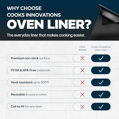 Cooks Innovations Non-Stick Oven Protector Mat - Heavy Duty Nonstick Oven Rack Liners to Protect Convection, Electric, Gas, & Microwave Ovens - BPA & PFOA Free Heat Resistant Baking Mat - color: Black