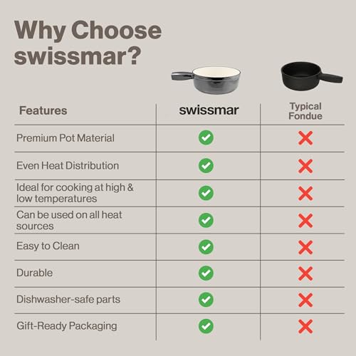 Swissmar Lugano Cast Iron Fondue Pot Replacement, 2 Quart, Metallic Black - color: Metallic Black, size: 2.1 Quarts