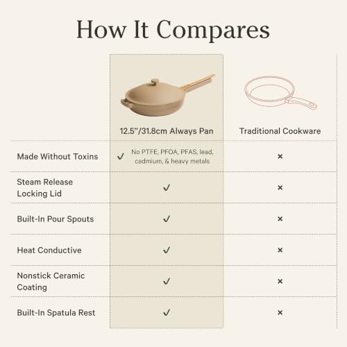 Our Place Large Always Pan, 12.5" Ceramic Nonstick Pan - color: Steam, size: 12.5"