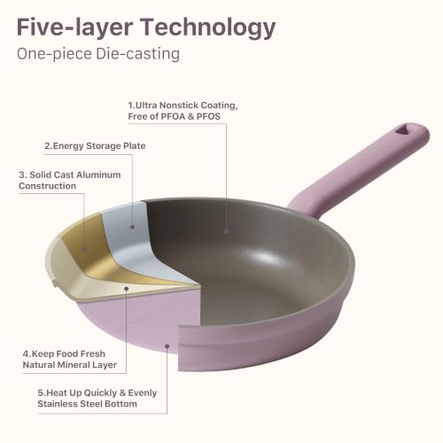 SENSARTE Nonstick Pots and Pans Set, 17pcs Nonstick Cookware Set - color: Lavender