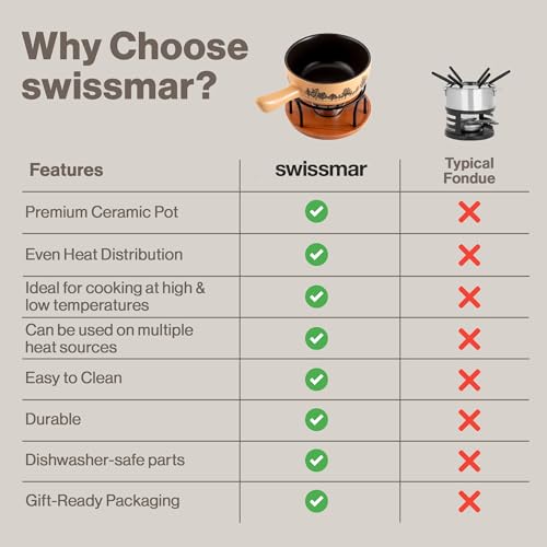 Swissmar Jura Ceramic Cheese Fondue Set, 9-Piece, 2.65 Liter, White Color - color: Jura Fondue Set