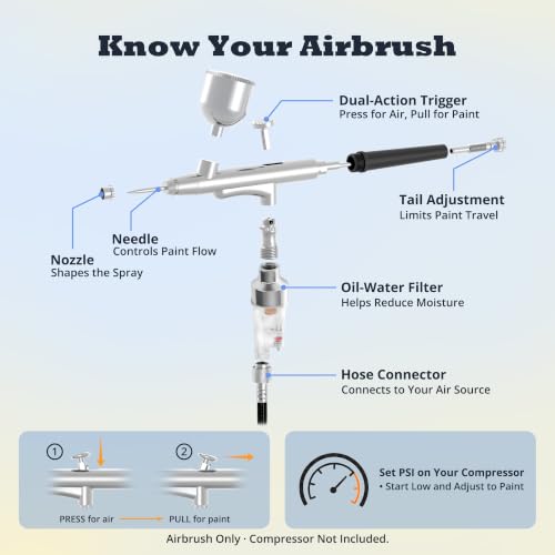 Gocheer Airbrush Gun with Dual-Action & Adjustable Flow Control 0.2/0.5,B - color: Black