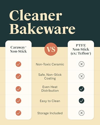Caraway 5-Piece Non-Stick Ceramic Bakeware Set - color: White, size: 5 Pieces
