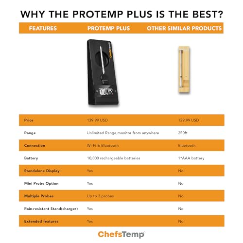 ChefsTemp ProTemp Plus Next-Gen Wireless Meat Thermometer Digital