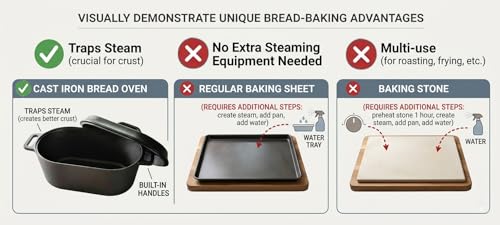 4.5QT Cast Iron Loaf Oven Pan - 11.3"x6.5"x4.3" Heavy Duty Sourdough Bread Pan kit - 5QT with Lid Handles Lame, for home baking - color: Bread Pan set -1