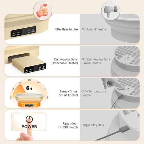 Heating Sourdough Bread Proofing Basket, 2L Electric Thermostatic Oval - size: 2L