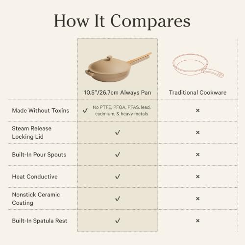 Our Place Always Pan 2.0, 10.5" Ceramic Nonstick Pan, 2.6 Qt - color: Steam, size: 10.5"