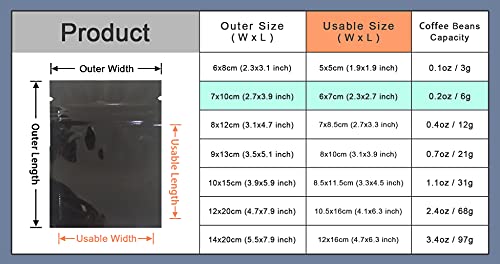100 Pack 2.7x3.9 inch Opaque Black Reusable Resealable Mylar Bags - color: Black, size: 2.7x3.9 inch