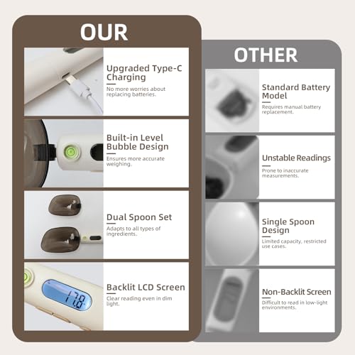 AULEEP Digital Measuring Spoon Scale, 0.1g High Precision Gram Scale
