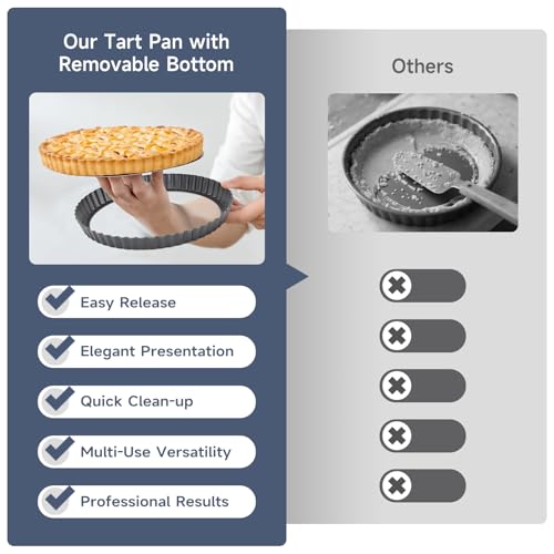 9.5" Fluted Non-Stick Carbon Steel Tart Pan with Removable Bottom - size: 9.5 inches