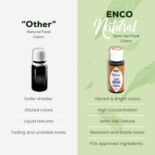 ENCO Natural Food Coloring Gel 1.41 oz (40 g) – No Artificial Dyes, Vibrant Colors for Icing, Buttercream & Fondant (Brown) - color: Brown