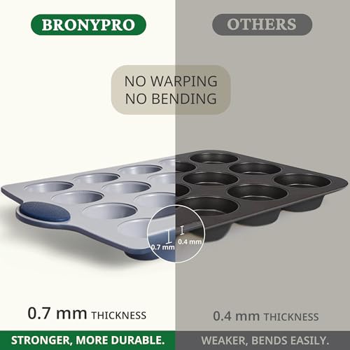 BRONYPRO 2-Pack 12 Cup and Mini 24 Cup Non Toxic Nonstick Ceramic Muffin Pan & Cupcake Tin, PFOA & PTFE Free, Heavy Duty Rust-Resistant Aluminized Steel, Oven Safe, Blue - color: Blue, size: 12+24 Cup Muffin Pan (2 pack)