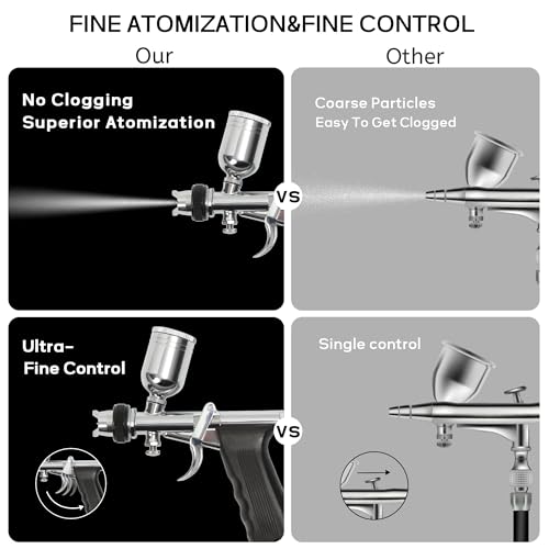 Colima Airbrush Kit, Advanced Series Dual Action Airbrush with 0.6mm Needle - color: Upgrade Trigger Airbrush Kit