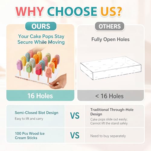 Geetery 2 Pcs 2 Pcs Cakesicle Stand with 100 Sticks 16 Hole Acrylic Display