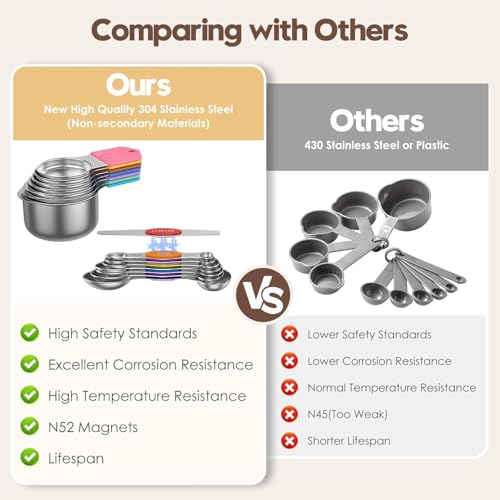 Magnetic Measuring Cups and Spoons Set, N52 Magnetic Nesting Design magnetic spoons, 304 Stainless Steel measuring cups, Dual-sided Design Set of 15 with Leveler for Dry & Liquid Ingredients - color: colorful