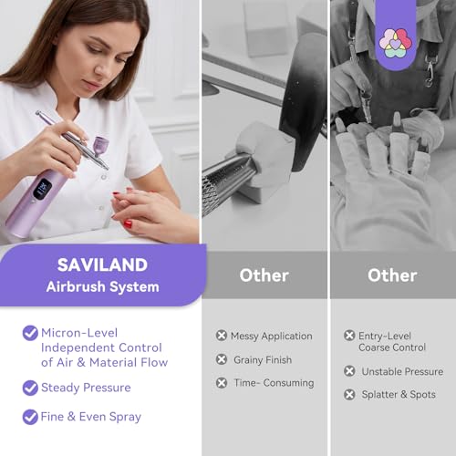 SAVILAND 55 PSI Dual-Action Airbrush Kit for Nails - color: Light-Purple