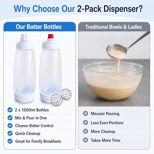 2 Pack Pancake Batter Dispenser Bottle for Mixing and Pouring