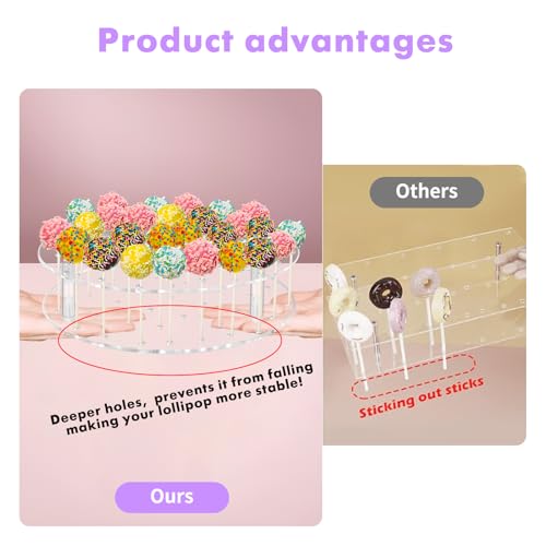 36 Holes Cake Pop Display Stand Holder -Clear Round Acrylic Lollipop Display Stand Perfect for Party and Birthday Celebrations