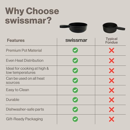 Swissmar Lugano Cast Iron Fondue Pot Replacement, 1.4 Quart, Matte Black - color: Matte Black, size: 1.4 Quarts