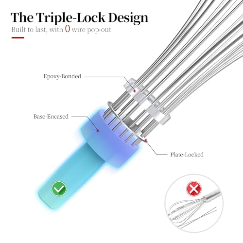18/8 Stainless Steel Balloon Whisk for Cooking (Small, Aqua Sky) - color: Aqua Sky, size: Small, 9.06in