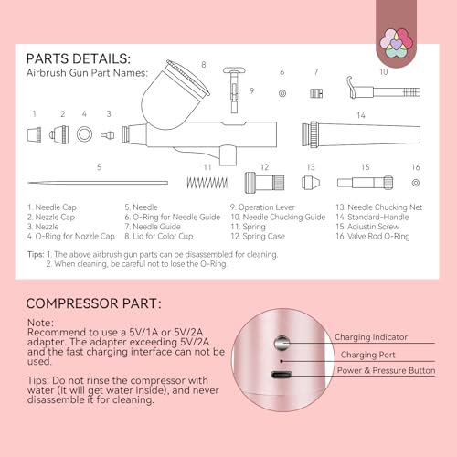 SAVILAND 25PSI Super-Stable Airbrush for Nails Air Brush Machine Pink - color: Pink