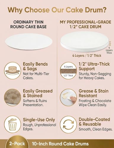 2 Pack 10 Inch Cake Drums Round, 1/2" Thick Sturdy White Cake Boards