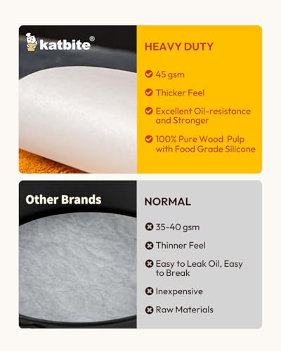 Katbite Parchment Paper Rounds, Non-Stick Heavy Duty, White, 5 Inch 200Pcs - color: White, size: 5inch