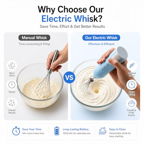 Egg Beater Whisk, Wireless Electric Multi-speed Control Rechargeable Batteries Balloon Whisk for Eggs, Milkshake Cream, Butter, Baby Food Fruits, Sauces and Soup for Kitchen,Camping,Party Gifts - color: Light Blue