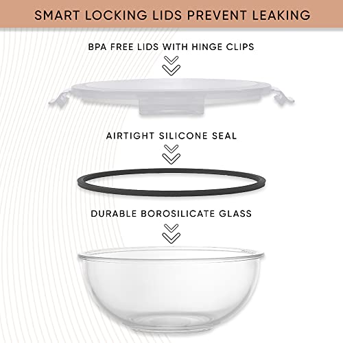 JoyJolt Kitchen Mixing Bowls. 5pc Glass Bowls with Lids Set – Neat Nesting Bowls. Large Mixing Bowl Set incl Batter Bowl, Cooking Bowls, Storage Bowls with Lids and Big Salad Bowl with BPA-Free Lids