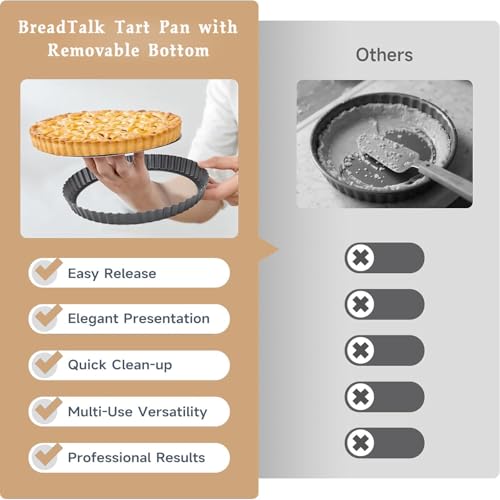 9.5-Inch Tart Pan Set, Nonstick Carbon Steel, Removable Bottom, 2 Pack - size: 9.5″