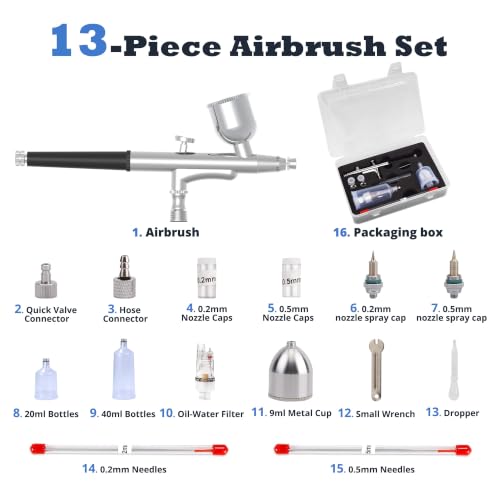 Gocheer Airbrush Gun with Dual-Action & Adjustable Flow Control 0.2/0.5,B - color: Black