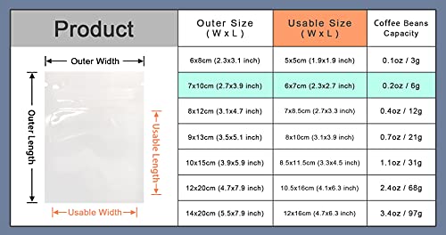 100 Pack 2.7x3.9 inch Opaque White Reusable Resealable Mylar Bags - color: White, size: 2.7x3.9 inch