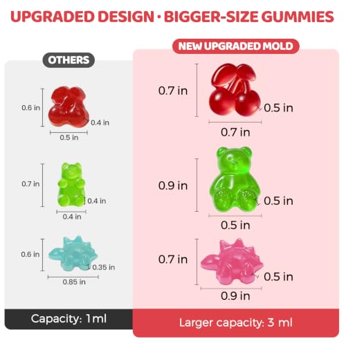 Gummy Candy Molds with 2pcs Droppers, Large Silicone Candy Molds 3 Pack - color: B-Fruit+Bear+Dinosaur:3 Pcs, size: Large Gummy Molds