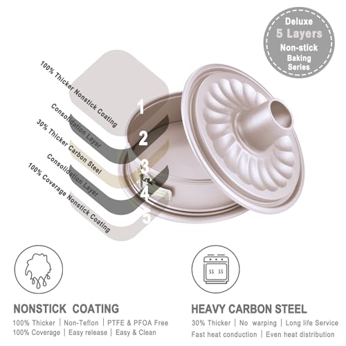 CHEFMADE 10 Inch 2‑in‑1 Springform & Tube Pan with Removable Bottom - size: 10" Springform Pan With 2 Bases