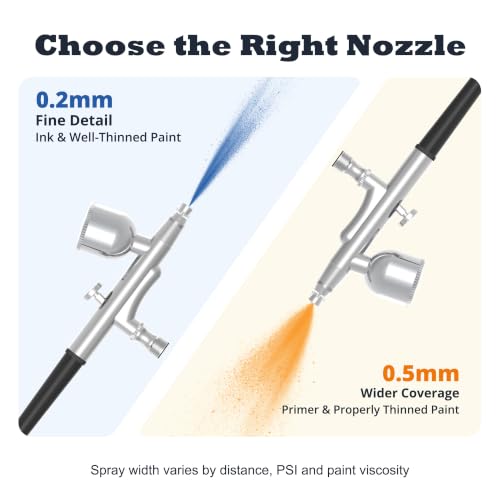 Gocheer Airbrush Gun with Dual-Action & Adjustable Flow Control 0.2/0.5,B - color: Black