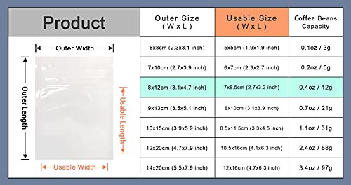 100 Pack 3.1x4.7 inch Opaque White Reusable Resealable Mylar Bags - color: White, size: 3.1x4.7 inch