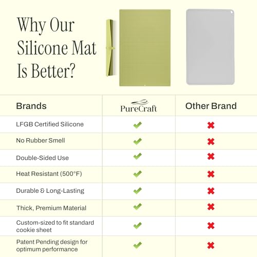 Premium Silicone Baking Mat, Double-Sided Textured Airflow, Extra Thick