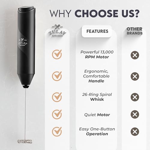 Zulay Kitchen Milk Frother Handheld, Drink Mixer Wand, Stirrer - Black - color: Black, size: Compact Frother + Batteries