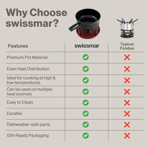 Swissmar Ticino Cast Iron Cheese Fondue Set, 9-Piece, 2 Liter, Green Color - color: Green