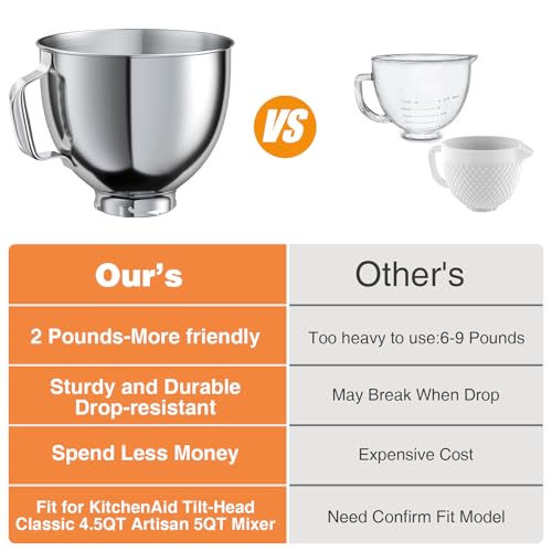 5 QT Stainless Steel Mixer Bowl for KITCHENAID TILT-HEAD 4.5-5 Qt Mixer - color: Silver