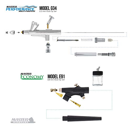 Master Airbrush Cool Runner II Airbrush Cake Decorating Kit with Dual Fan