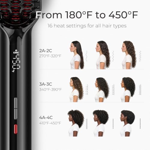 TYMO Hair Straightener Brush - Ionic Mini Straightening Brush for Women - color: Black, size: 2.0 Inch