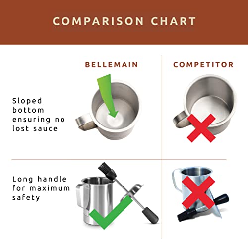 Bellemain Basting Pot & Brush Set - Silicone Basting Brush for Cooking, Smoking & BBQ Grill - Meat Baster Set