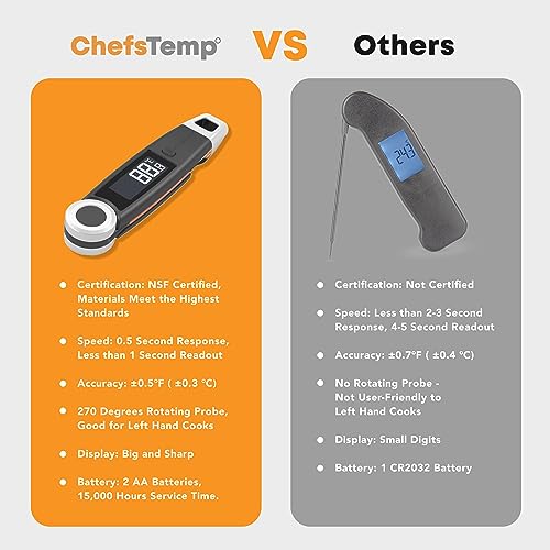 Finaltouch X10 Instant Read Digital Meat Thermometer NSF Certified - color: Tangerine Tart