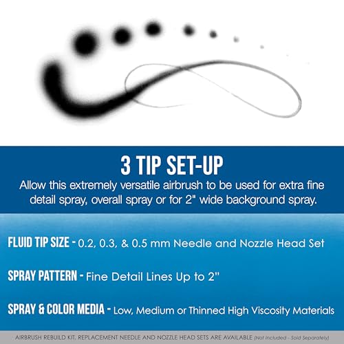 Master Airbrush G244 Dual-Action Gravity Feed Airbrush Set. 3 Nozzle Sets