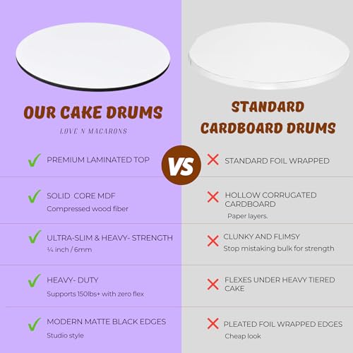(6-Pack) 10" MDF Wood Laminated Cake Drums | 1/4 Inch Ultra-Slim Non-Bending Cake Board | Elegant White Top with Matte Black Studio Edges, Reusable & Grease-Proof Professional