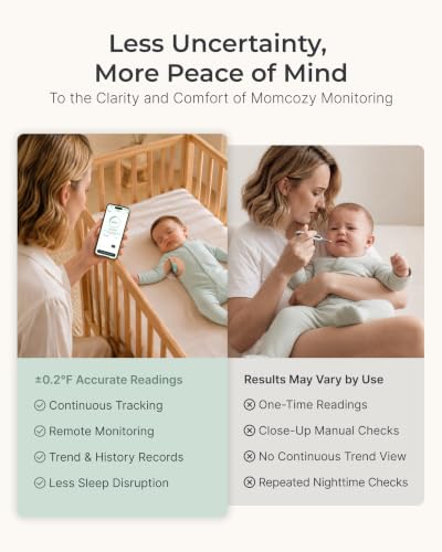 Momcozy Wearable Digital Thermometer for Baby, Continuous App Monitoring